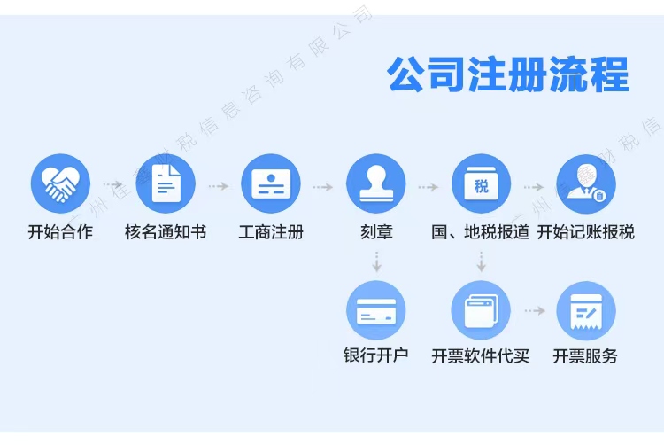 徐汇公司注册资金多少合适?